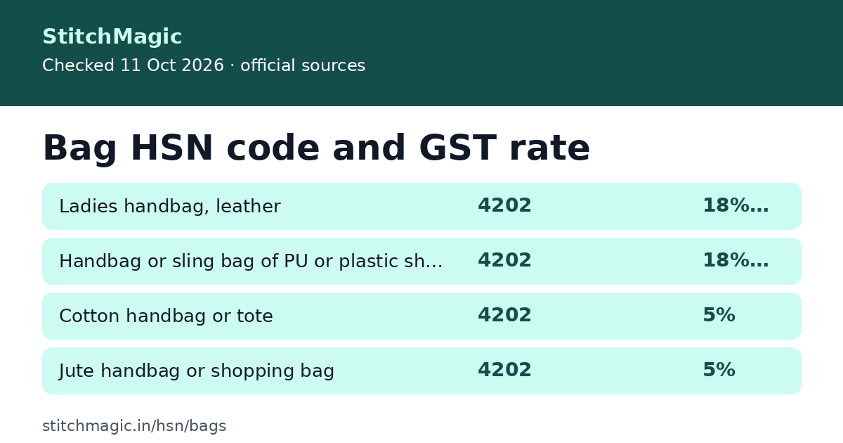 Bag HSN code and GST rate: summary card from StitchMagic