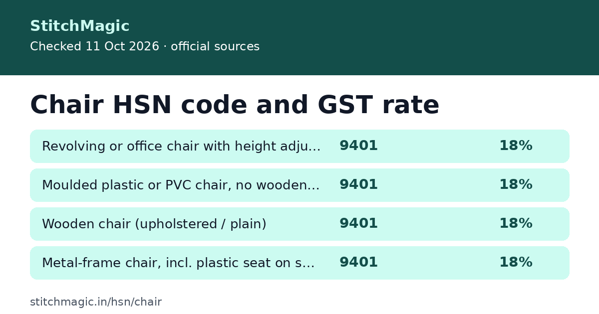 Chair HSN code and GST rate: summary card from StitchMagic
