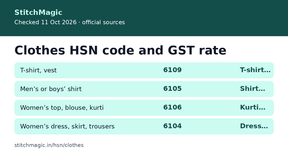 Clothes HSN code and GST rate: summary card from StitchMagic