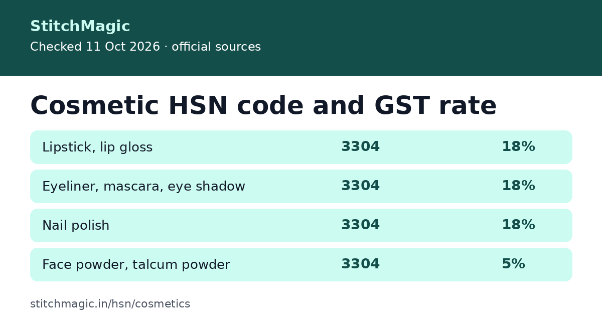 Cosmetic HSN code and GST rate: summary card from StitchMagic