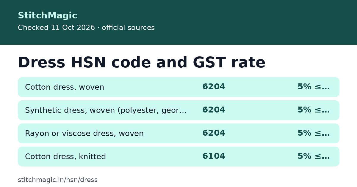 Dress HSN code and GST rate: summary card from StitchMagic