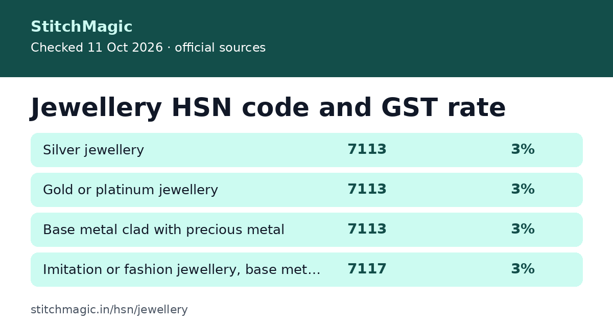 Jewellery HSN code and GST rate: summary card from StitchMagic