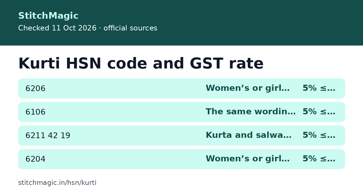 Kurti HSN code and GST rate: summary card from StitchMagic