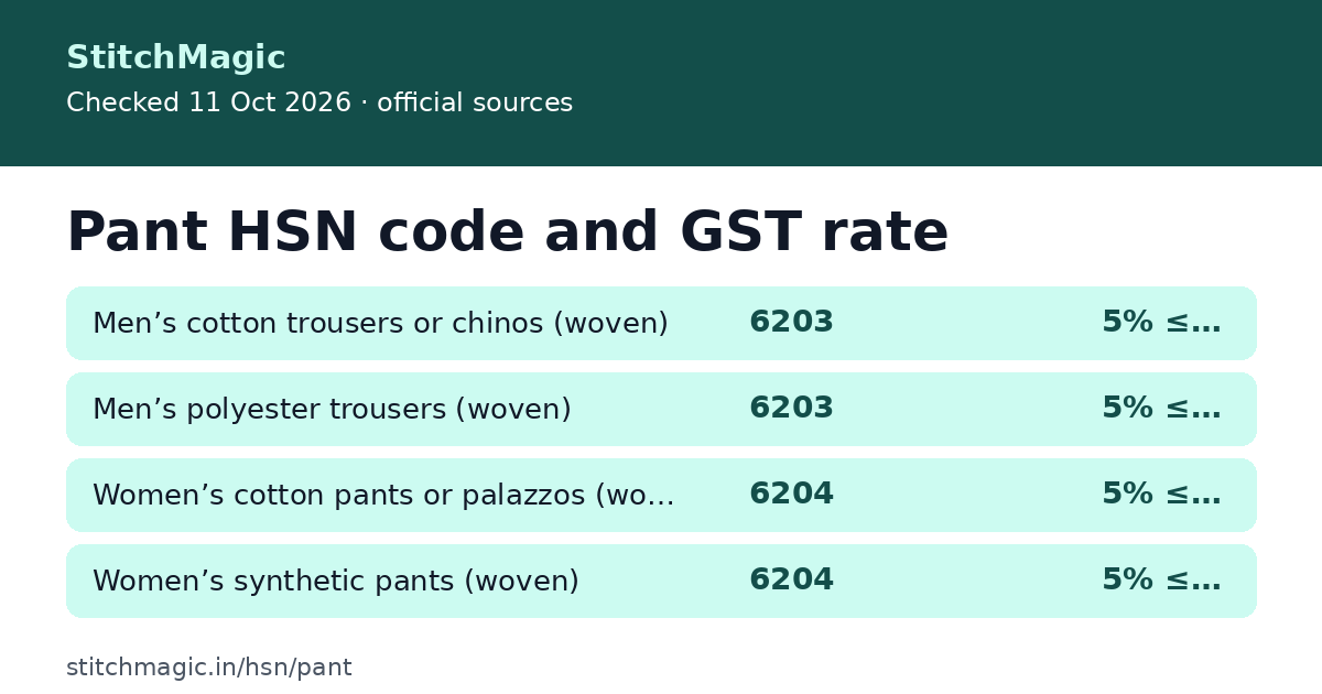 Pant HSN code and GST rate: summary card from StitchMagic