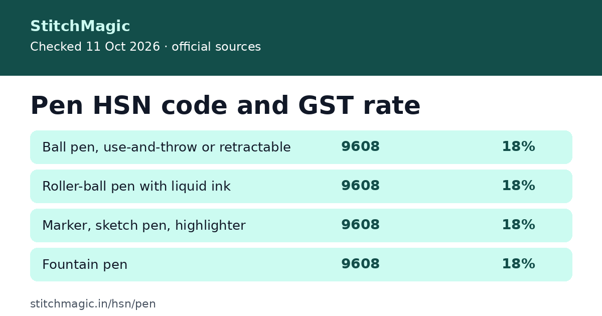 Pen HSN code and GST rate: summary card from StitchMagic