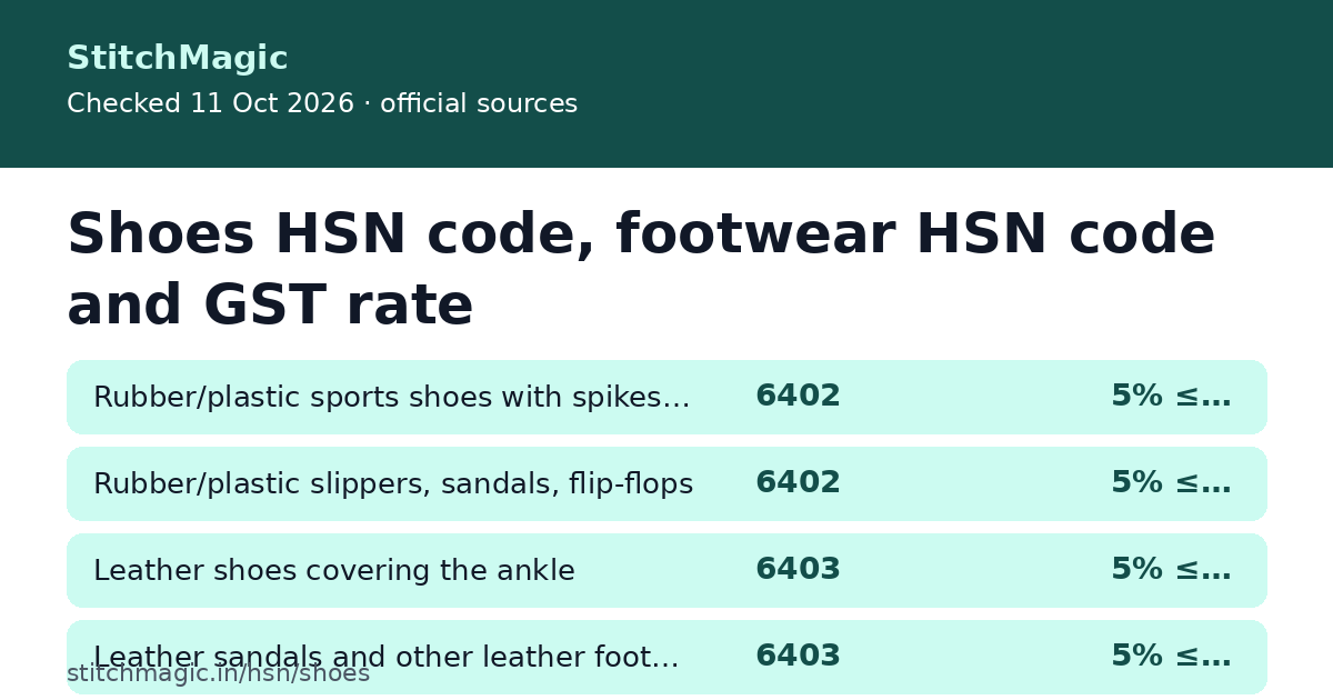 Shoes HSN code, footwear HSN code and GST rate: summary card from StitchMagic
