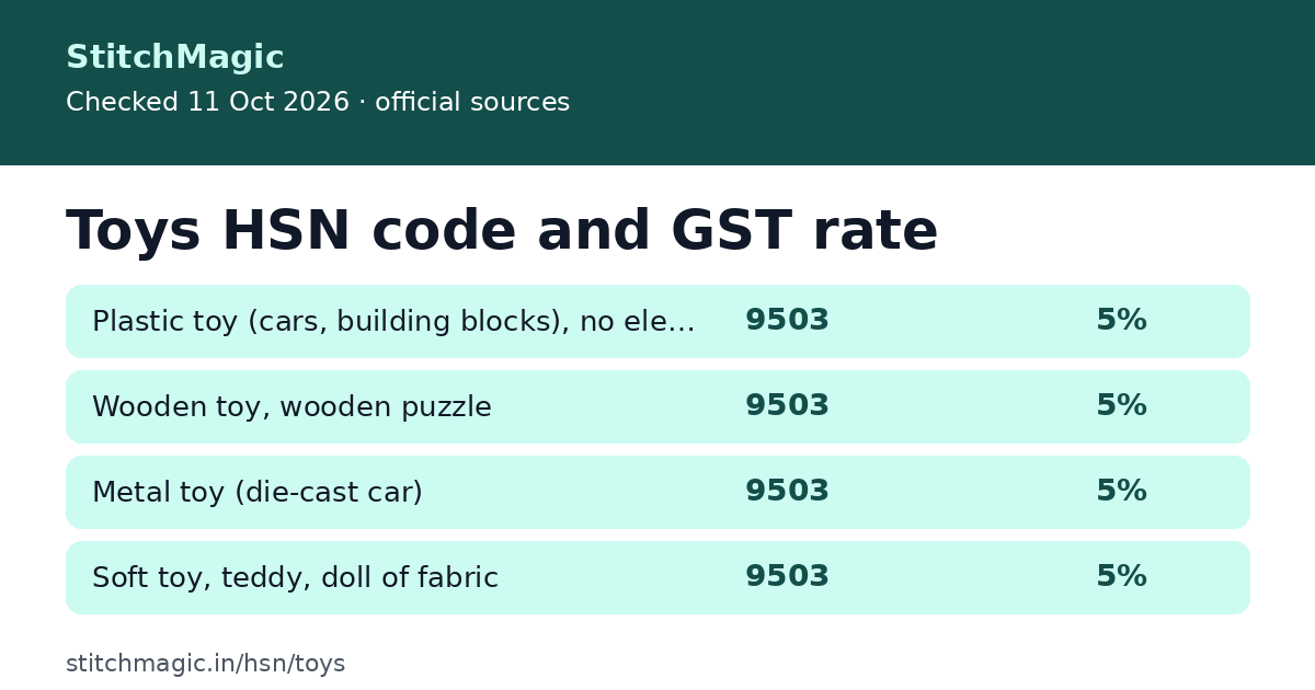 Toys HSN code and GST rate: summary card from StitchMagic