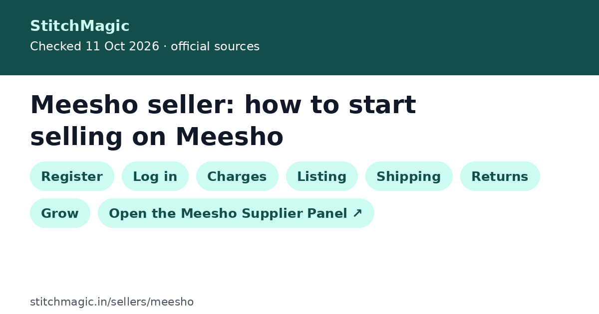 Meesho seller: how to start selling on Meesho: summary card from StitchMagic