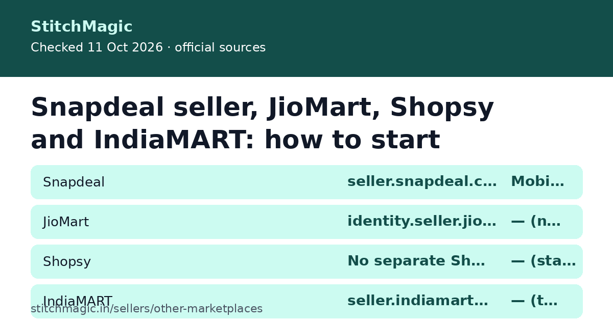 Snapdeal seller, JioMart, Shopsy and IndiaMART: how to start selling: summary card from StitchMagic