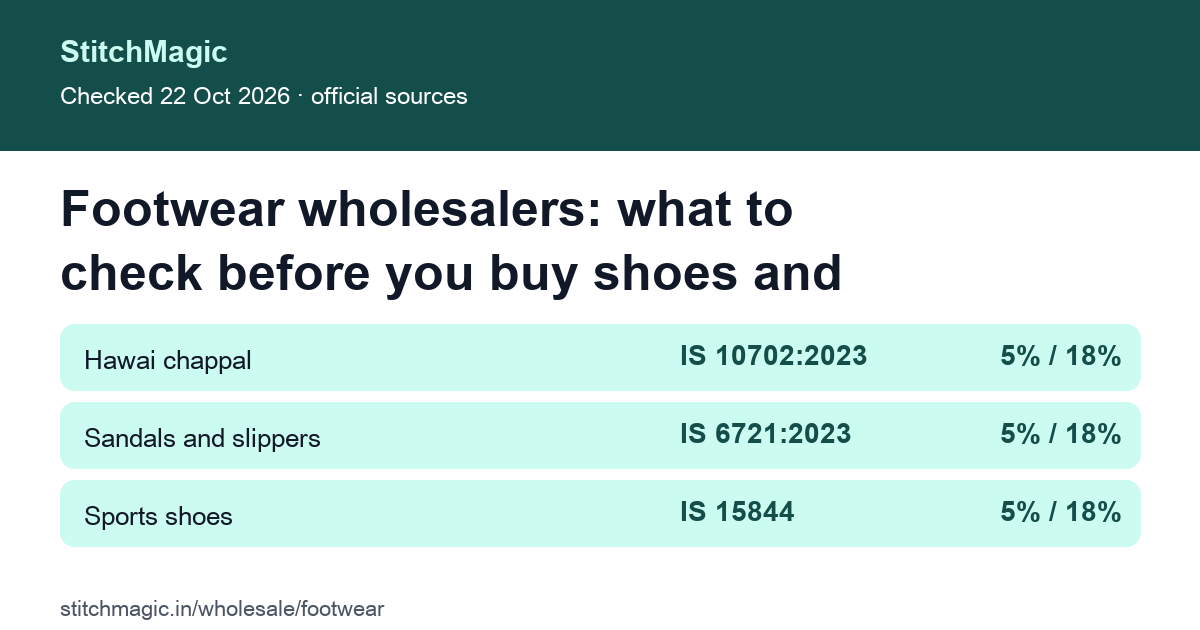 Footwear wholesale: Indian Standard and GST band per pair by footwear type, summary card