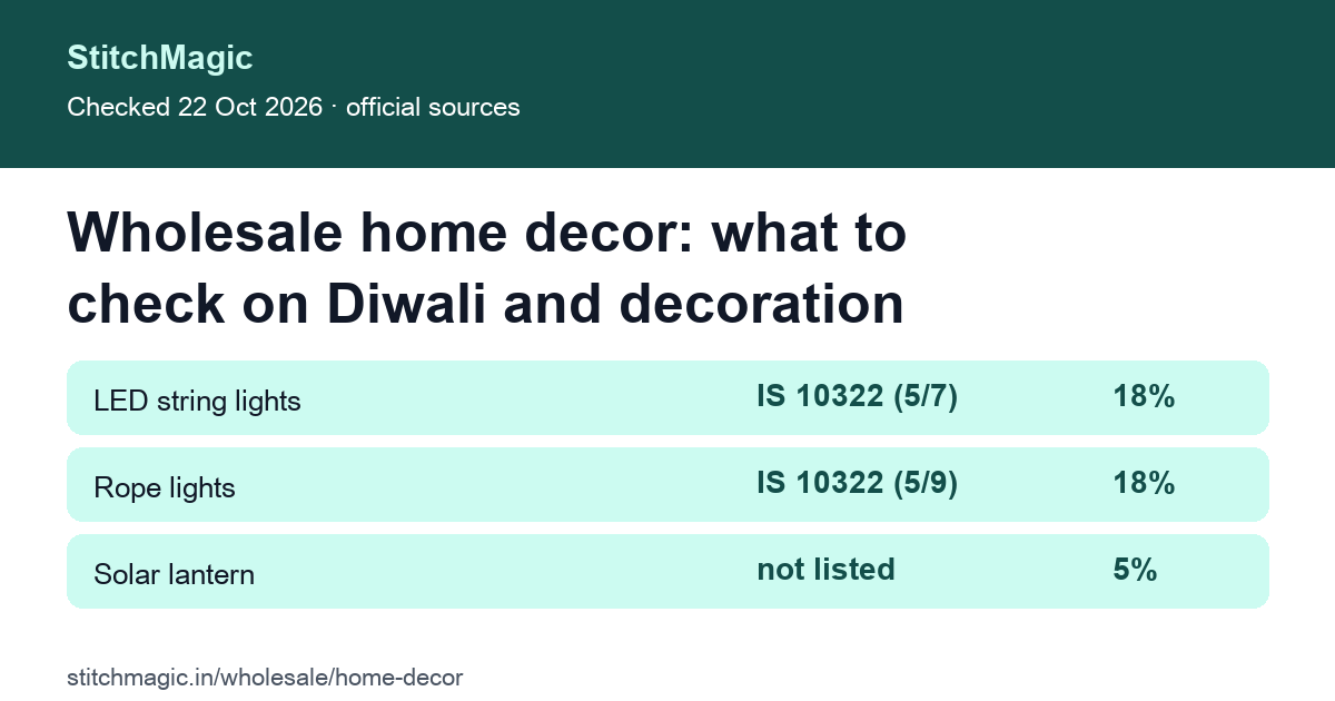 Wholesale home decor: Diwali and decoration lights on the BIS CRS list with GST, summary card
