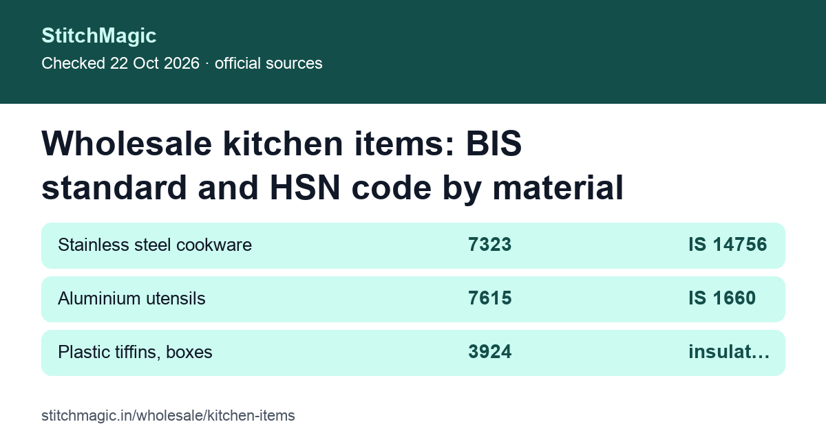 Wholesale kitchen items by material: HSN heading and BIS standard, summary card
