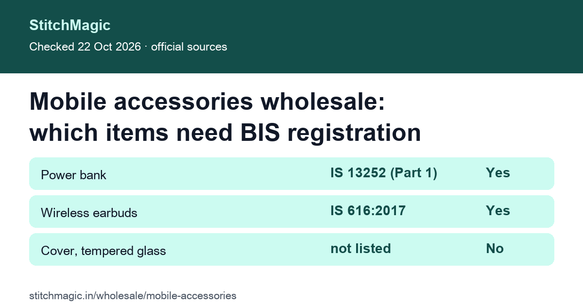 Mobile accessories wholesale: which items are on the BIS CRS list, summary card